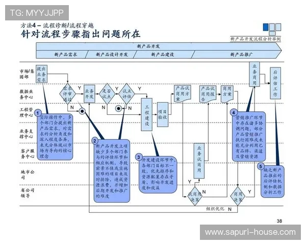 利用PA集团免费工具,提升工作效率实现业务流程优化 利用PA集团免费工具,提升工作效率实现业务流程优化