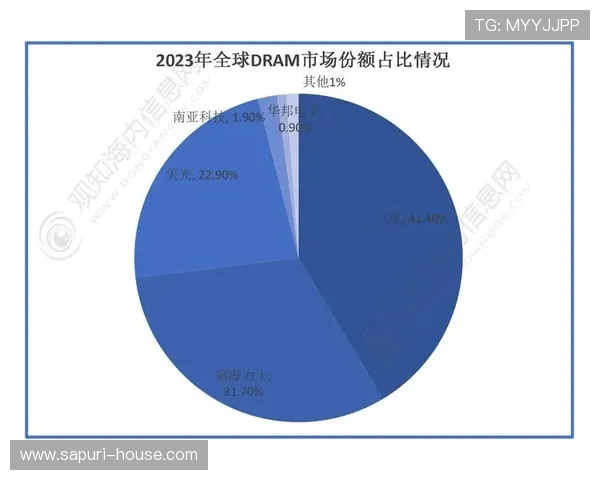 AG九游汇集团的核心业务板块及其在行业中的市场份额分析